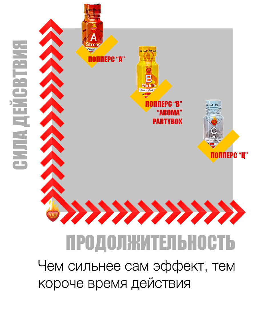 Действие и эффект попперс {=this.Name} в Чебоксарах